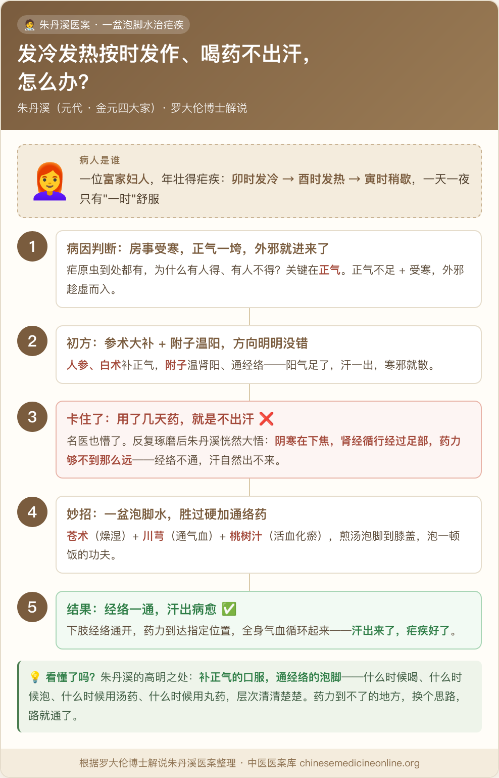 朱丹溪泡脚治疟:一盆泡脚水打通经络