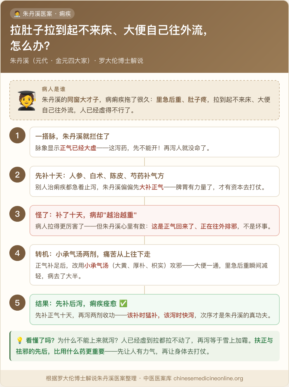 拉肚子拉到起不来床怎么办:先补十天再泻两剂
