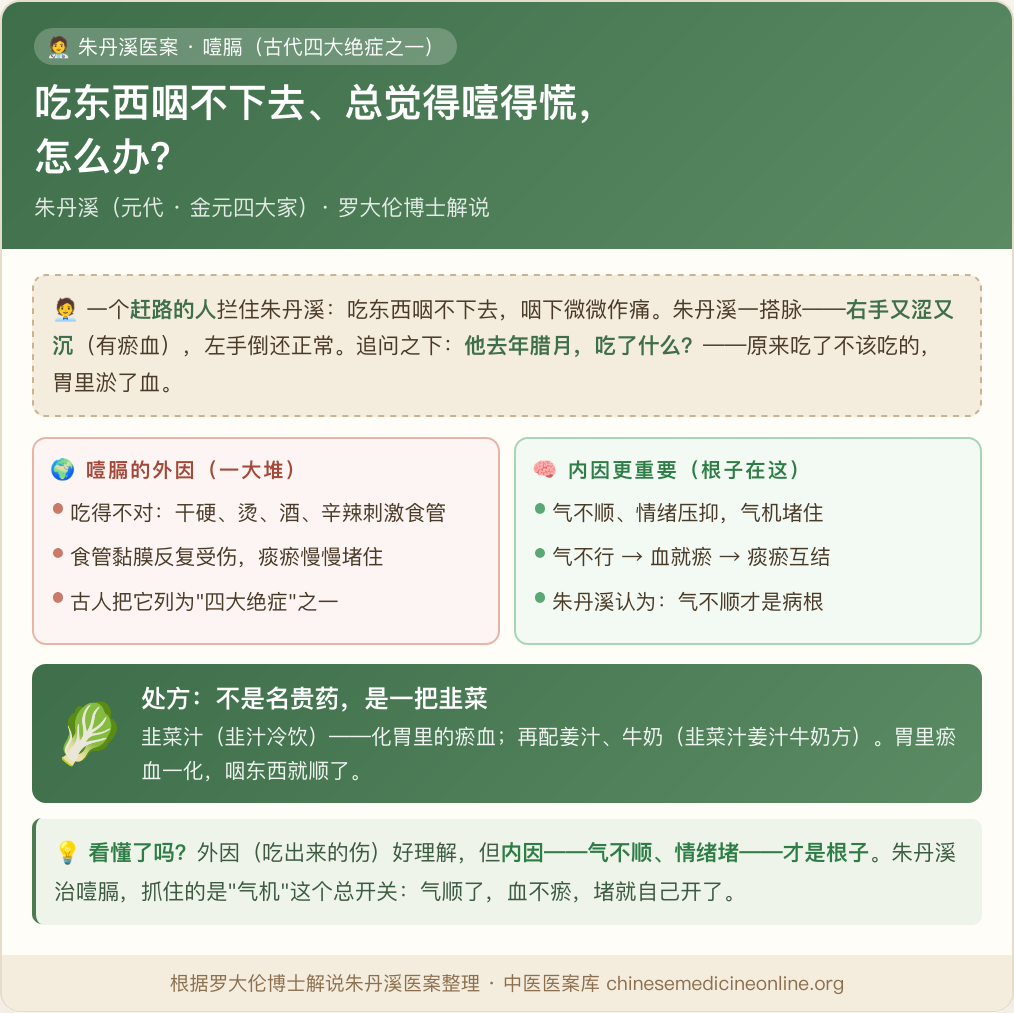 吃东西咽不下去怎么办：一杯韭菜汁化开胃里淤血